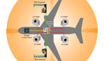 Επίδειξη νέου συστήματος προστασίας πολιτικών αεροσκαφών από τη SAAB