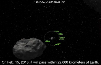 Ο αστεροειδής 2012 DA14 προσεγγίζει τη Γη