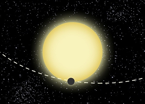 Ανακάλυψη πλανητών χάρη στη Θεωρία της Σχετικότητας