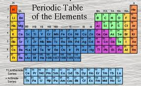 Άλλαξε επίσημα το ατομικό βάρος 19 χημικών στοιχείων