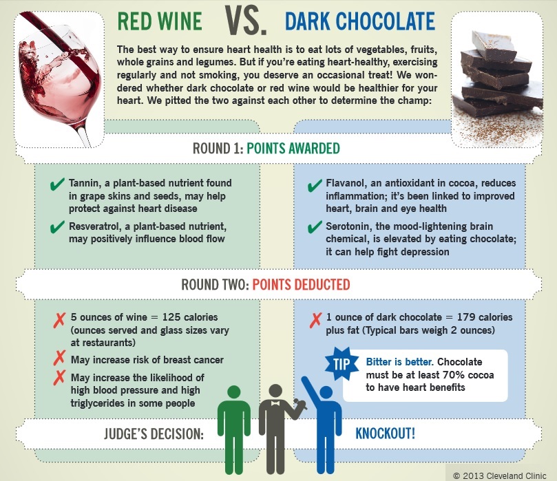 dark chocolate red wine