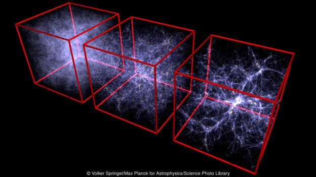  Volker Springel/Max Planck for Astrophysics/Science Photo Library)