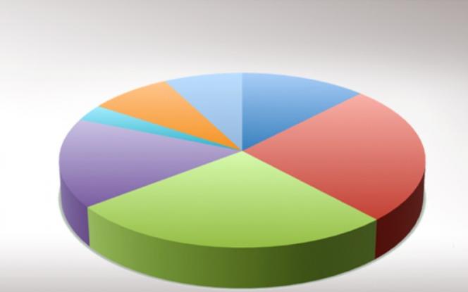 Δημοσκόπηση της Alco: Η πλειοψηφία συμφωνεί με τα αντισταθμιστικά μέτρα (πίνακες)