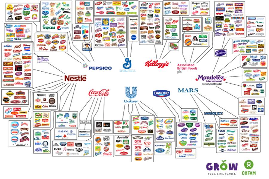 Οι 10 εταιρείες που ελέγχουν τις τροφές μας