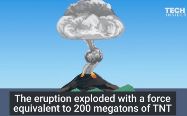 Η οργή της φύσης: Οι 5 πιο φονικές ηφαιστειακές εκρήξεις στην ανθρώπινη ιστορία (βίντεο)