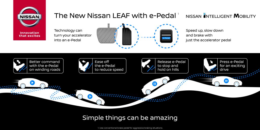 To νέο Nissan LEAF θα εφοδιάζεται με e-Pedal!