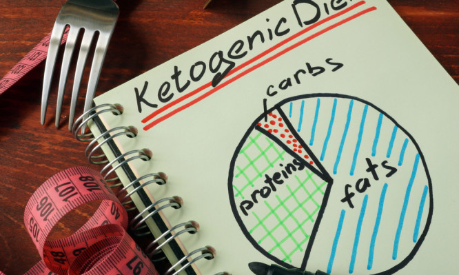 Κετογονική δίαιτα: Τι κάνει σε μνήμη και … μακροζωία
