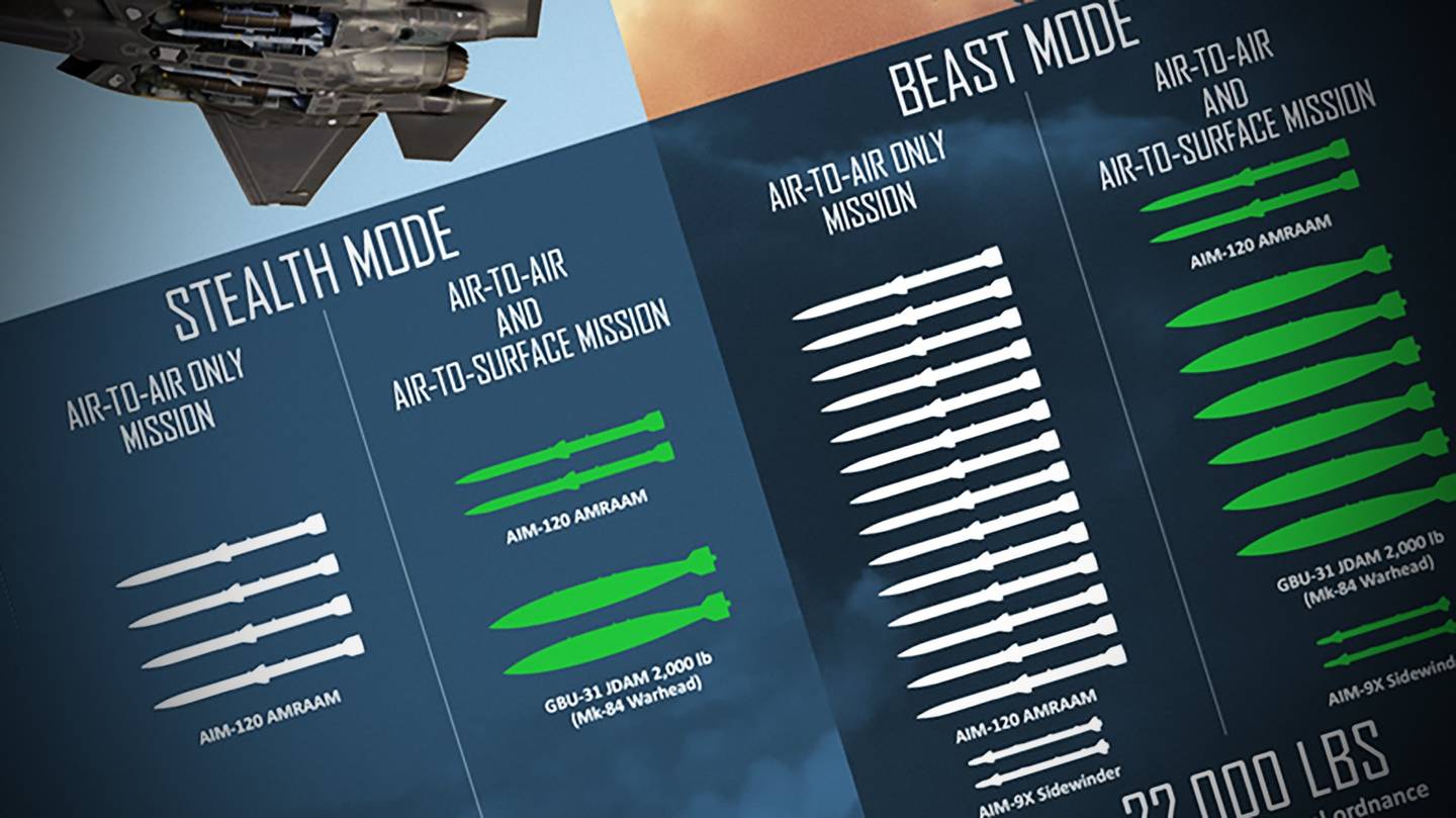 F-35A: Φαντασία ή πραγματικότητα η «beast mode» που διαφημίζει η Lockheed Martin