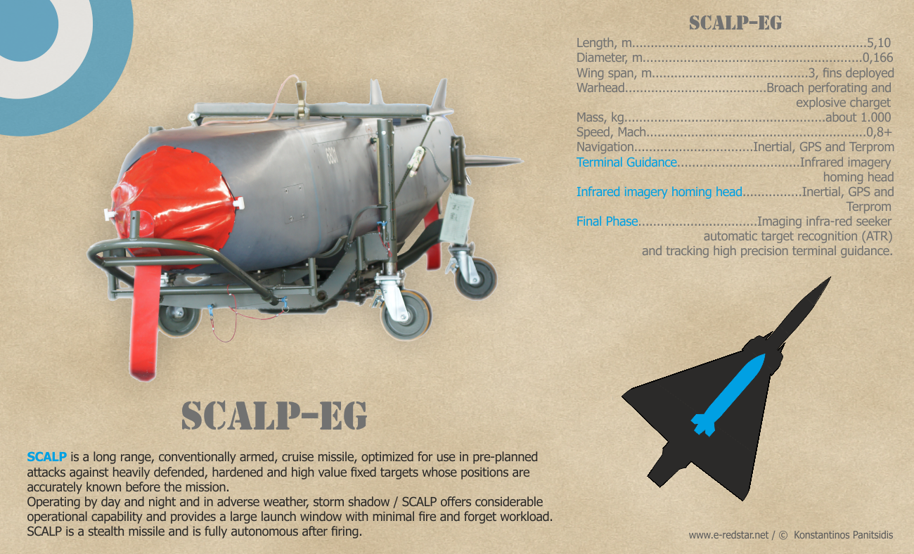 Βέτο από ΗΠΑ σε Γαλλία για να μην πουληθούν βλήματα cruise SCALP-EG στην Αιγυπτο