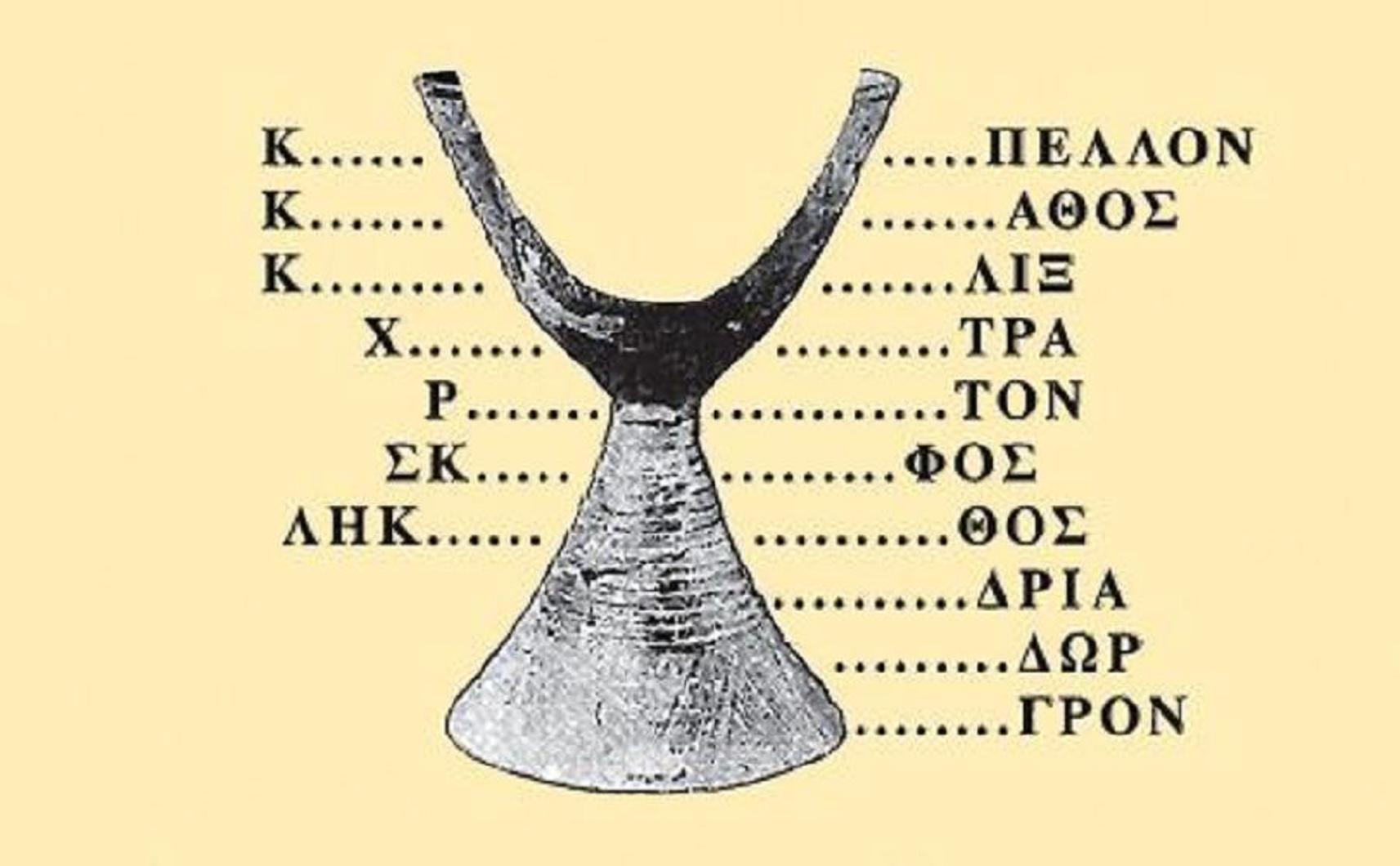Φοινικικό Αλφάβητο – Μία ιστορική απάτη