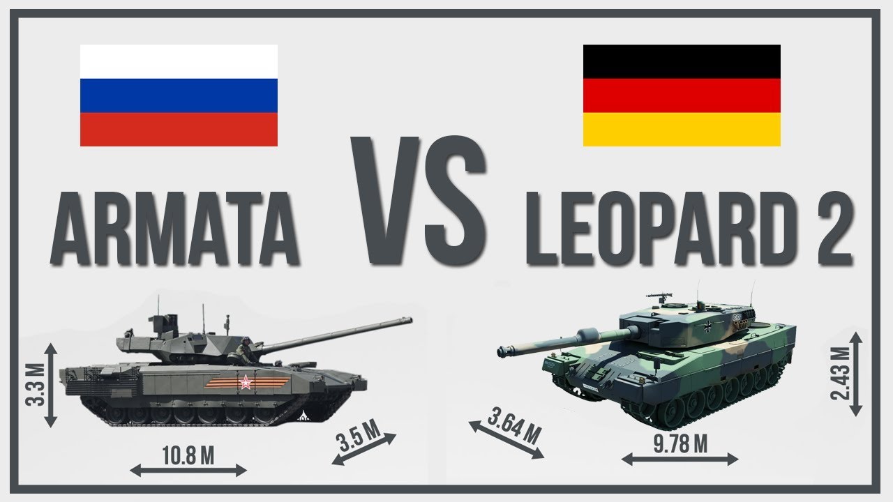 Ευρωπαϊκή σύγκρουση: Τ-14 Armata εναντίον Leopard 2 (βίντεο)
