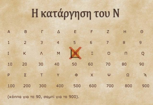 Τι προκαλεί το γράμμα «Ν» στον εγκέφαλο και γιατί καταργήθηκε από το τέλος των λέξεων