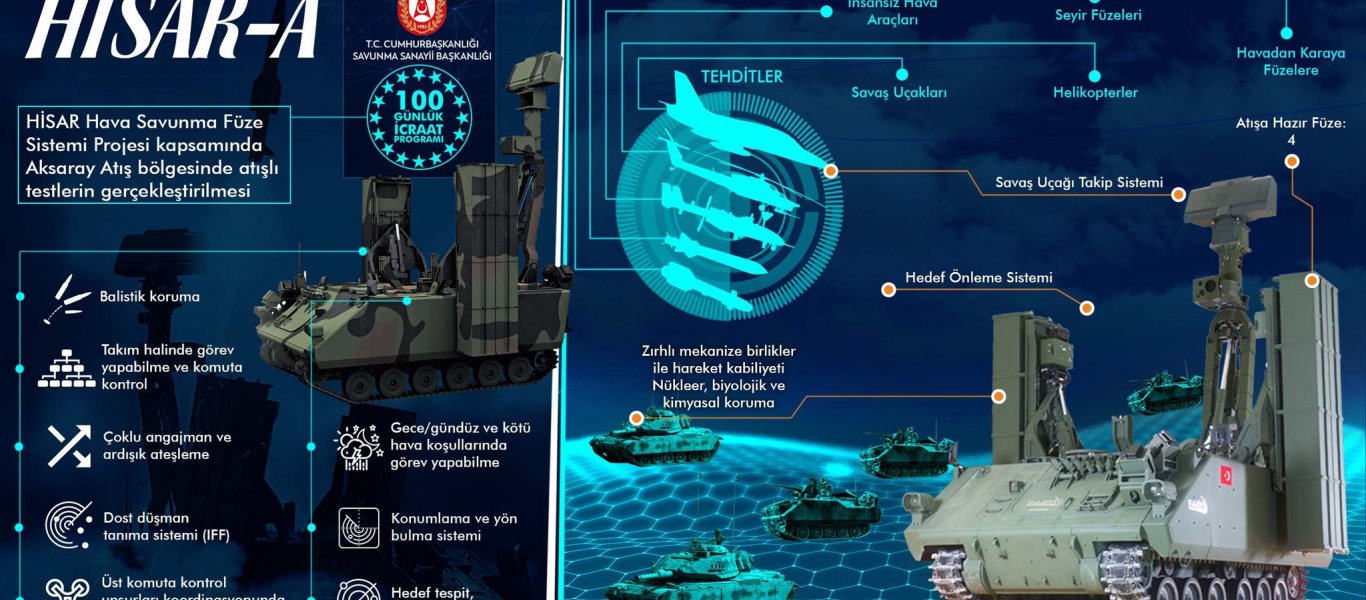 HISAR -A: Νέα επιτυχημένη δοκιμή για το τουρκικό Α/Α σύστημα – Δείτε βίντεο
