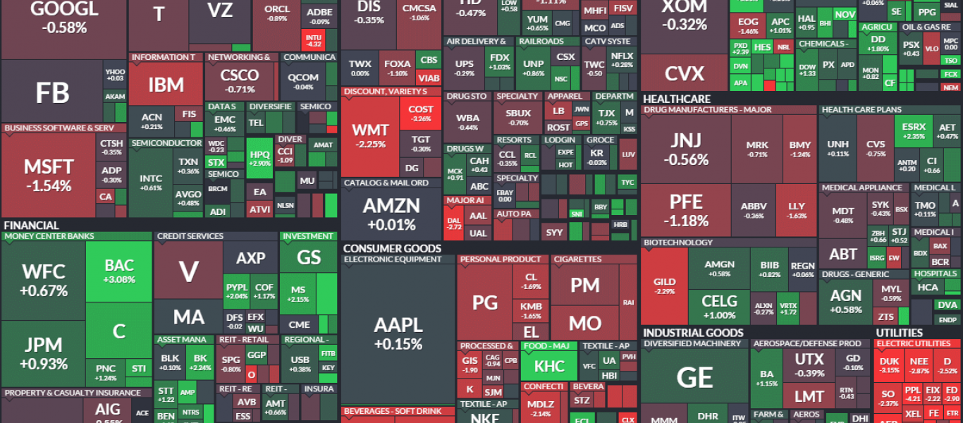 Βαριές απώλειες στις αγορές – Από μια κλωστή «κρέμεται» ο S&P 500 (φωτο)