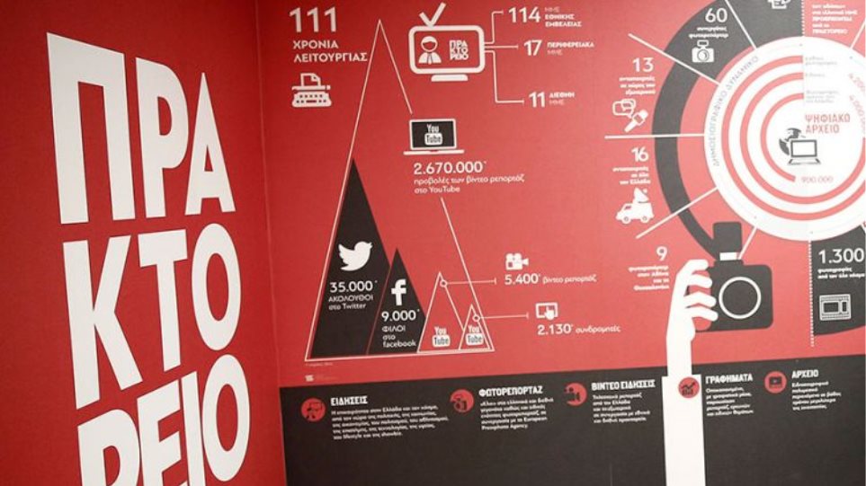 Διαφημίσεις της Novartis στο κρατικό πρακτορείο ΑΠΕ-ΜΠΕ