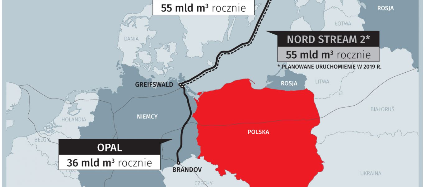Ο αγωγός Nord Stream 2 στην ευρωπαϊκή οδηγία για το φυσικό αέριο