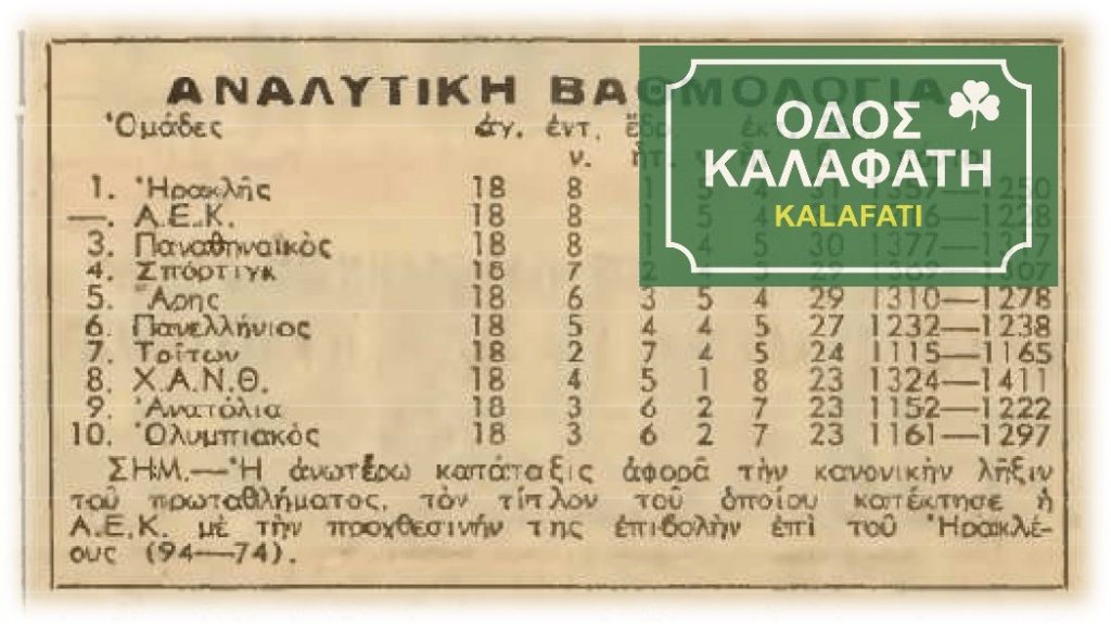 Ο Ολυμπιακός υποβιβάζεται; Εντάξει, δεν είναι η πρώτη φορά…