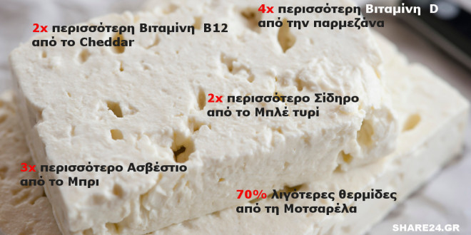 Αυτό είναι το πιο υγιεινό τυρί του κόσμου και κανείς δεν μιλάει για τις ιδιότητές του