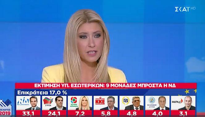 Απίστευτο: δημοσιογράφος της ΕΡΤ προέτρεπε να βλέπουν στον ΣΚΑΙ τα αποτελέσματα των εκλογών