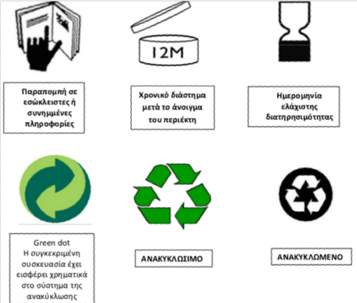 Τι σημαίνουν τα σήματα που συναντάμε συχνά σε συσκευασίες;