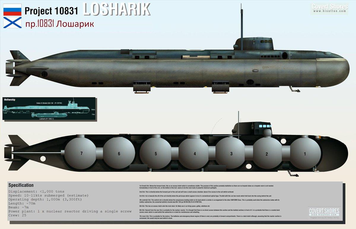 Aυτό είναι το απόρρητο ρωσικό υποβρύχιο που τυλίχτηκε στις φλόγες – Επτά (!) κυβερνήτες υποβρυχίων νεκροί