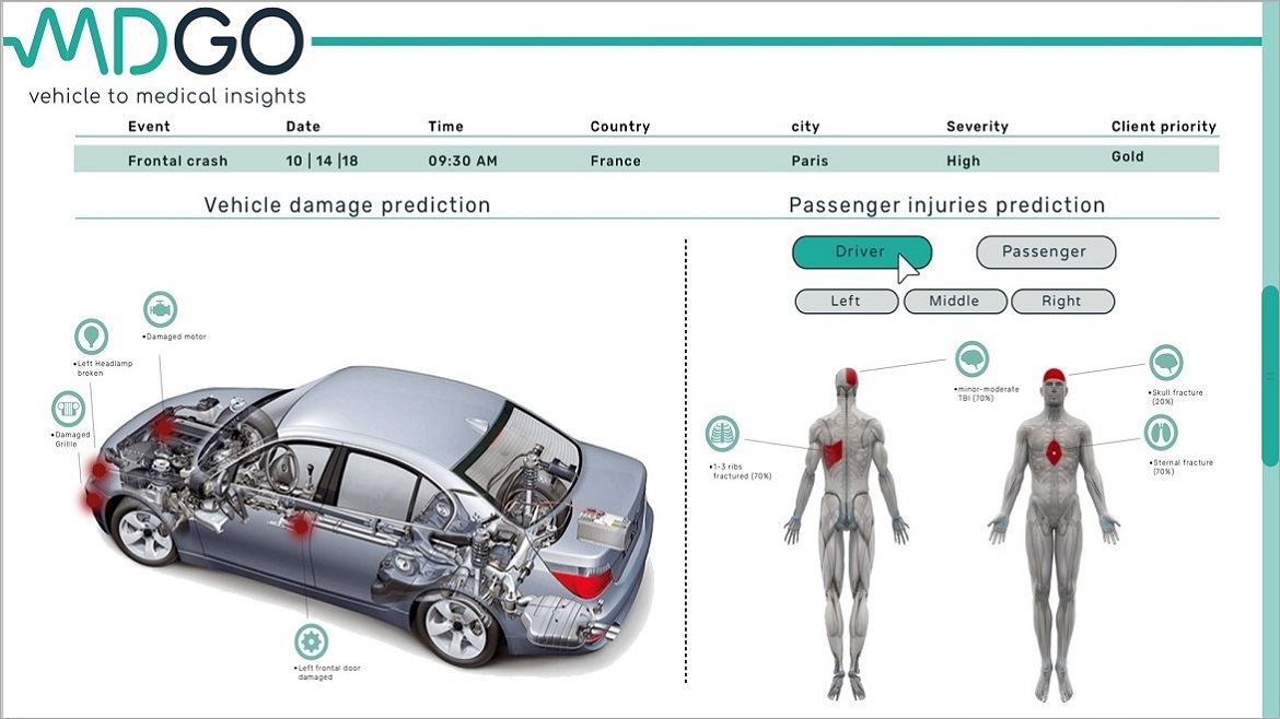 Νέα προηγμένα συστήματα ασφαλείας μέσω τεχνητής νοημοσύνης αναπτύσσει η Hyundai
