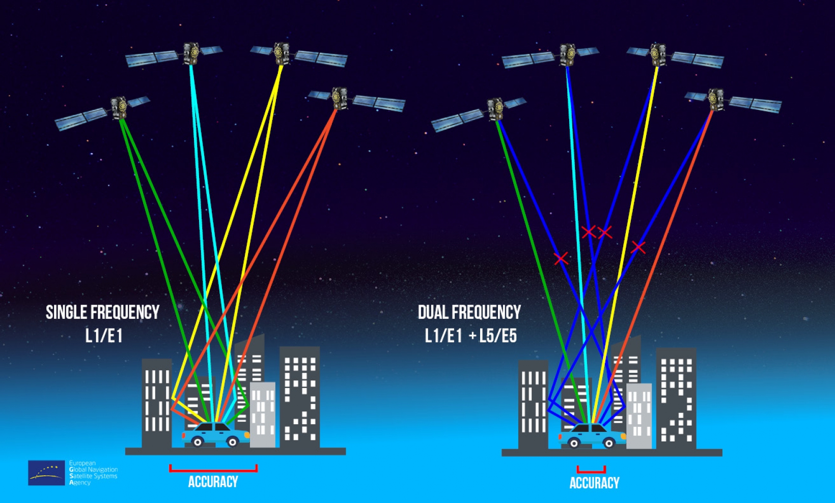 Galileo: Τους 1 δισεκατομμύριο χρήστες έφτασε το ευρωπαϊκό δορυφορικό σύστημα πλοήγησης