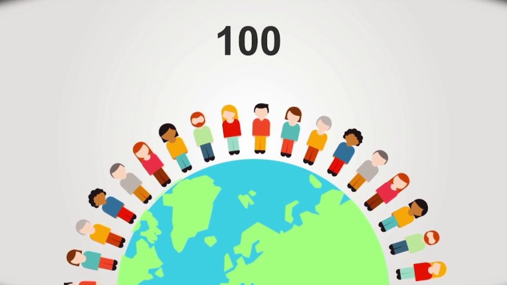 Έτσι θα ήταν ο πλανήτης εάν τον κατοικούσαν μόνο 100 άνθρωποι!