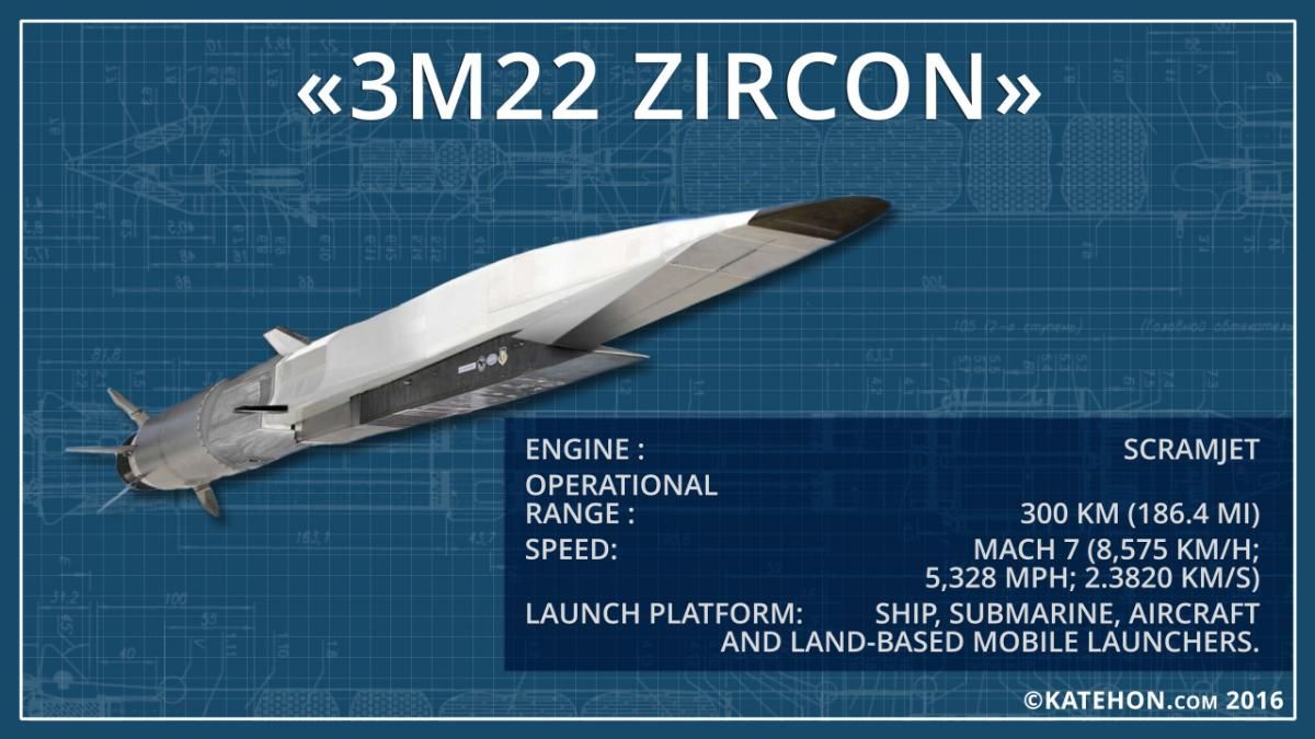 3M22 Zircon: Ο φονικός υπερ-υπερηχητικός ρωσικός πύραυλος θα τοποθετηθεί και σε κορβέτες!