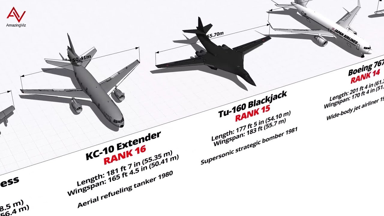 Βίντεο: Όλα τα αεροσκάφη ΗΠΑ και Ρωσίας  ανάλογα με το μέγεθος και τον τύπο