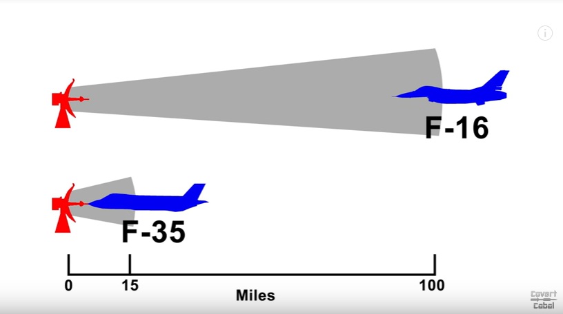 F-35A: Μπορούν  Ρωσία και  Κίνα να εντοπίσουν το stealth μαχητικό των ΗΠΑ; (βίντεο)