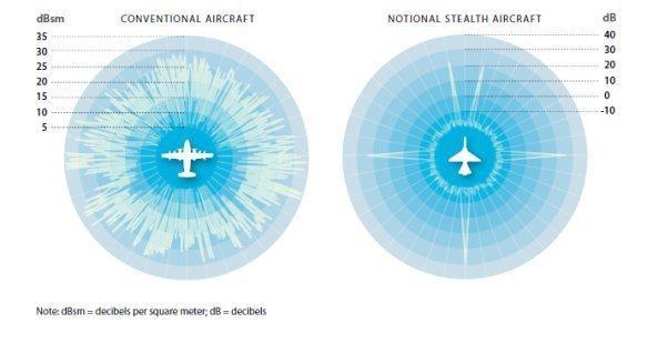 Μπορεί η ρωσική ή η κινεζική αεράμυνα να εντοπίσει το F-35; (βίντεο)