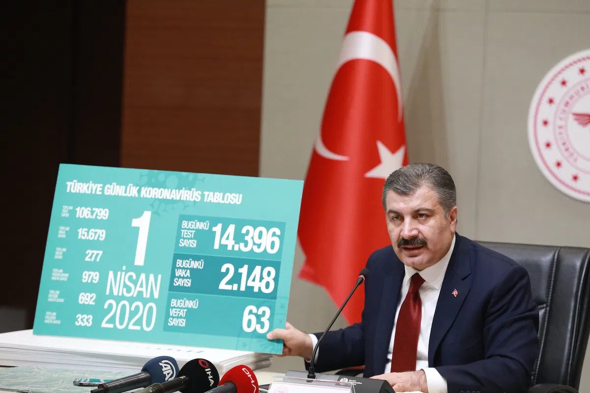 Τουρκία: 69 νέοι θάνατοι από εχθές – Στα 21.000 τα κρούσματα