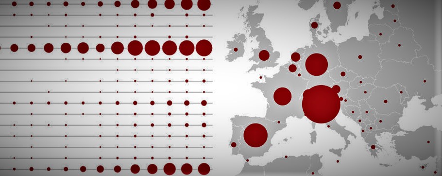 Η Ευρώπη των «δύο ταχυτήτων» του κορωνοϊού: Η δυτική με δεκάδες χιλιάδες νεκρούς και η ανατολική με μερικές δεκάδες