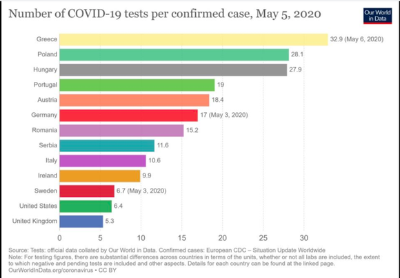 Παραπλανητικοί πίνακες για τεστ κορωνοϊού από το υπ.Υγείας