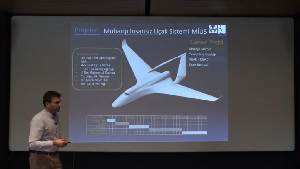 Τουρκικός παροξυσμός με UAV: Ετοιμάζουν νέο φιλόδοξο σχέδιο – Θα είναι έτοιμο το 2023