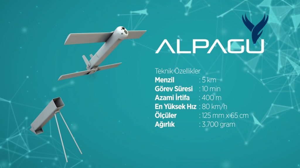 Νέο drone «αυτοκτονίας» παρουσίασε η τουρκική αμυντική βιομηχανία