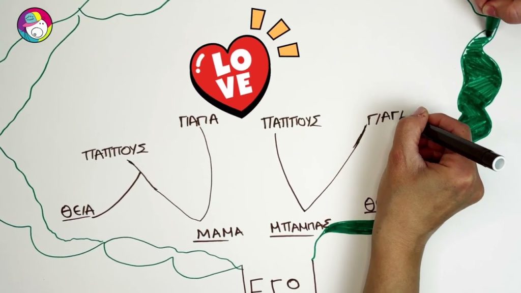 Ποιος είσαι με βάση το… επίθετο σου! (φωτό)