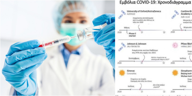 Εμβόλιο Astrazeneca: Θετικά αποτελέσματα και για νέους και για ηλικιωμένους