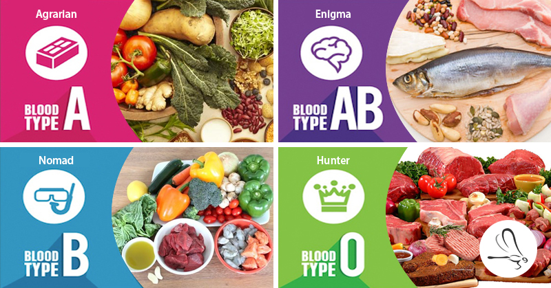 Δίαιτα με βάση την ομάδα αίματος – Πόσο αποτελεσματική είναι;