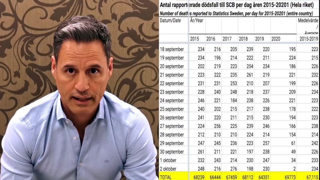 Γ.Πετράκος: «Πώς γίνεται να έχουμε λιγότερους θανάτους στην χώρα από πέρσι όταν δεν είχαμε κορωνοϊό;» (βίντεο)