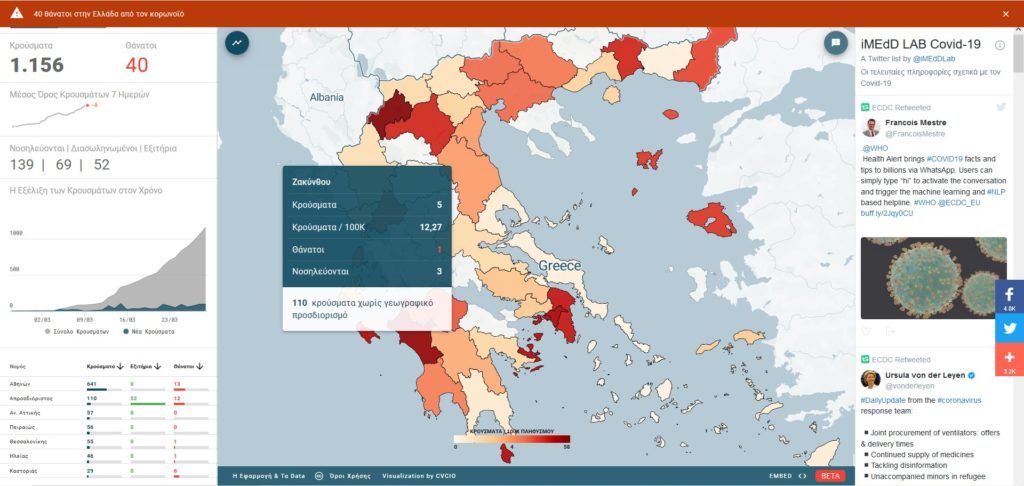 Ασυμπτωματικά περνά τον COVID-19 η συντριπτική πλειοψηφία των φορέων
