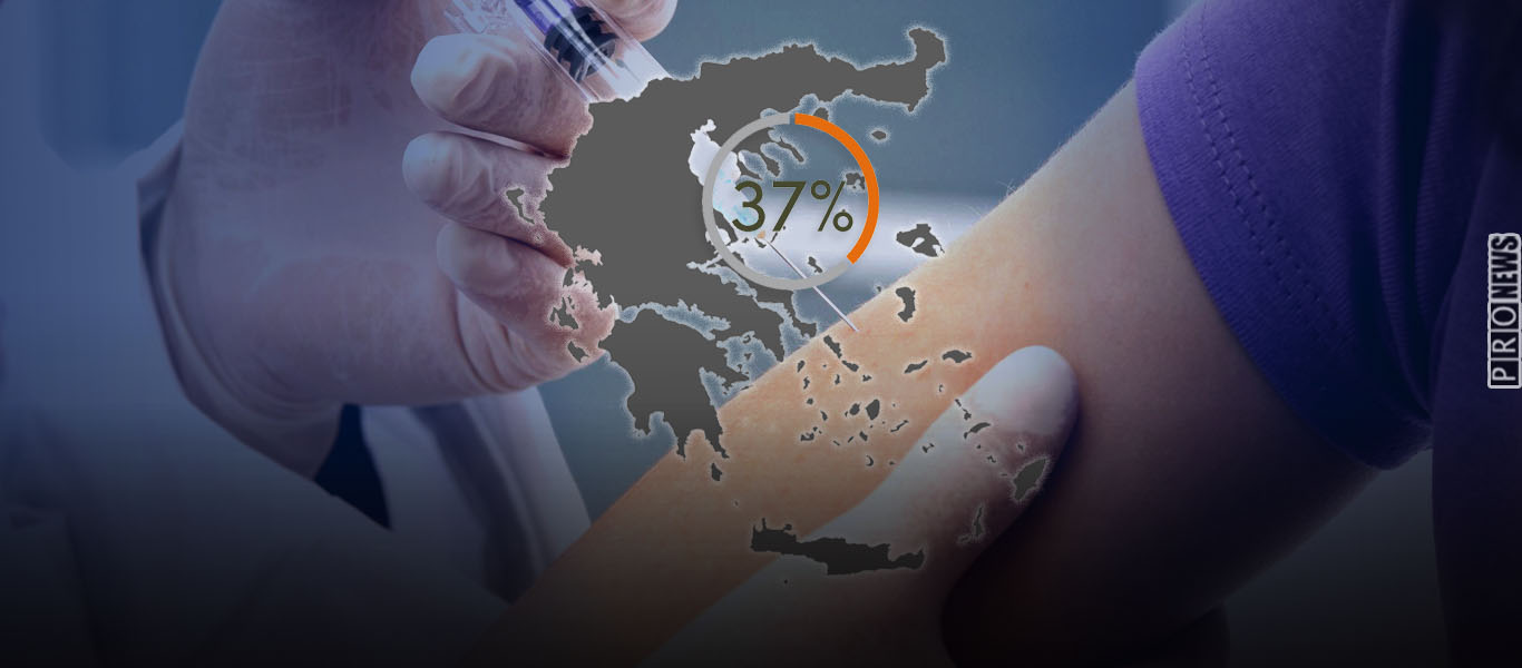 Οι Έλληνες λένε «όχι» στο εμβόλιο κατά του κορωνοϊού: Μόλις το 37% θετικό στο να το κάνει