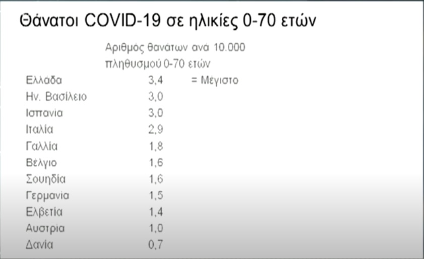 Ευρωπαϊκή βάση δεδομένων: 13.867 θάνατοι και 1.354.336 παρενέργειες μετά από εμβολιασμό κατά COVID-19 – Έως 5 Ιουνίου