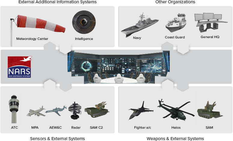 Η SCYTALYS ολοκλήρωσε με επιτυχία άσκηση διαλειτουργικότητας του ΝΑΤΟ για Επιτήρηση και Διαχείριση Τακτικών Δεδομένων