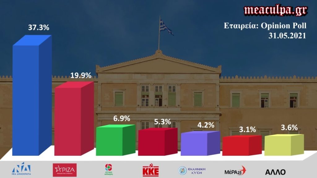 Δηλώσεις του διευθυντή της Opinion poll σε ραδιοφωνικό σταθμό