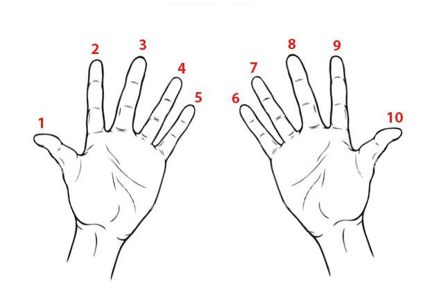 Θα σας «σώσει»: Το κόλπο για να παίζετε στα δάχτυλα την προπαίδεια του 9 (βίντεο)