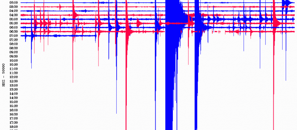 Έκρηξη στην Συγγρού: Ήταν τόσο ισχυρή που καταγράφηκε και από τους σεισμογράφους! (φώτο)