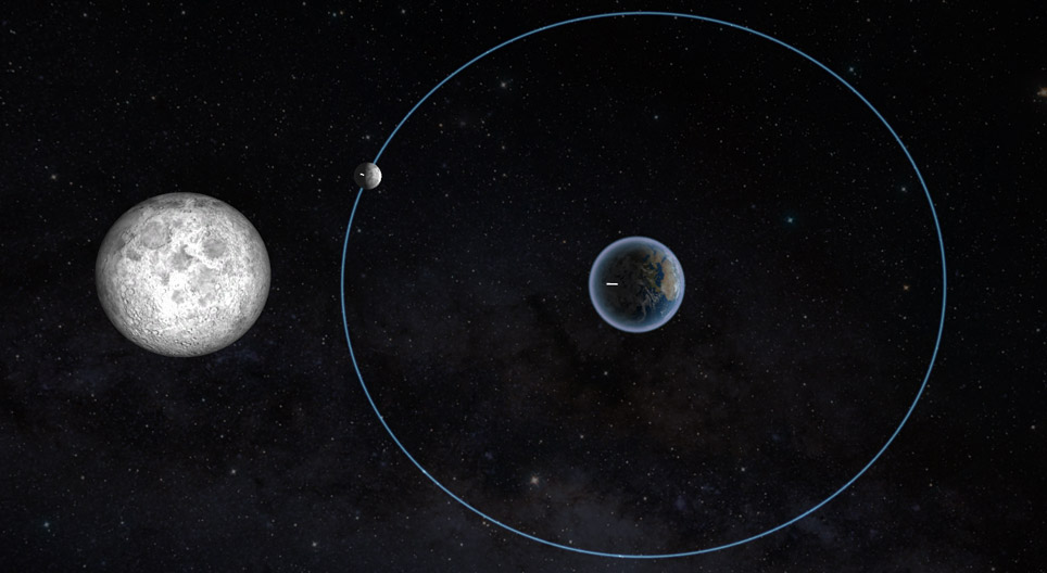 Μυστικά του Σύμπαντος: Tί ανακάλυψαν επιστήμονες για την τροχιά της Σελήνης γύρω από τη Γη
