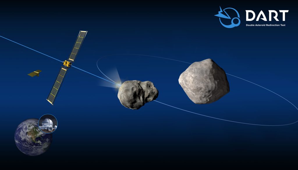 Έτοιμες οι ΗΠΑ για δοκιμή «διαπλανητικής άμυνας» – Η αποστολή DART της NASA για να χτυπήσει τον αστεροειδή Δίμορφο